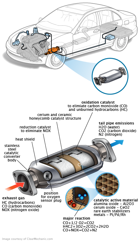 See P113E in engine